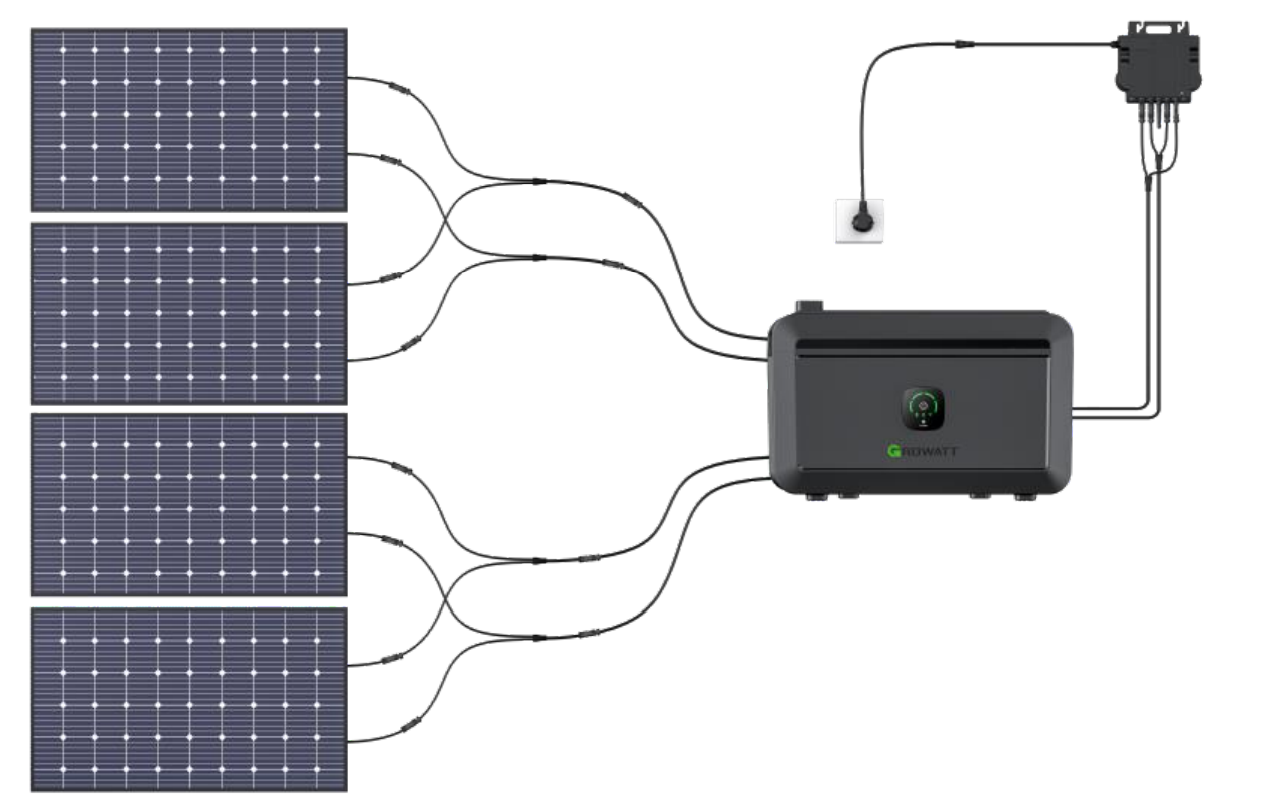 Growatt NEO 800M-X AC Anschlusskabel